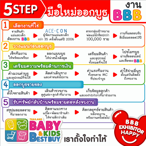 5 STEP มือใหม่ออกบูธงาน BBB