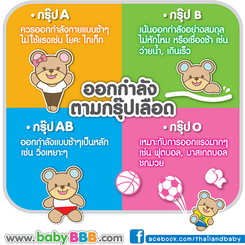 สนมะ..!! ออกกำลังกายตามกรุ๊ปเลือด 