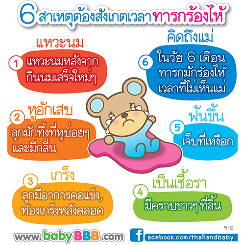 6 สาเหตุต้องสังเกตเวลาทารกร้องไห้ 