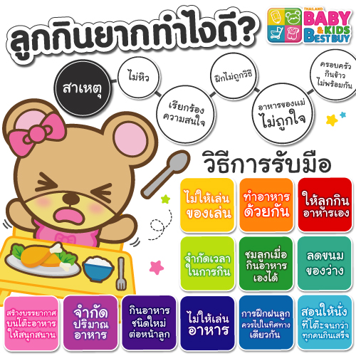 ลูกไม่ยอมกินข้าว รับมือหรือแก้ไขอย่างไรดี !?